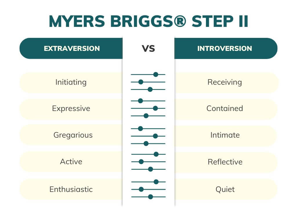 Myers briggs® step ii